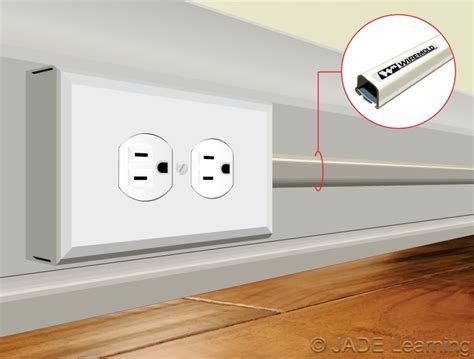 electrical box raceway connector|electrical surface mount raceway.